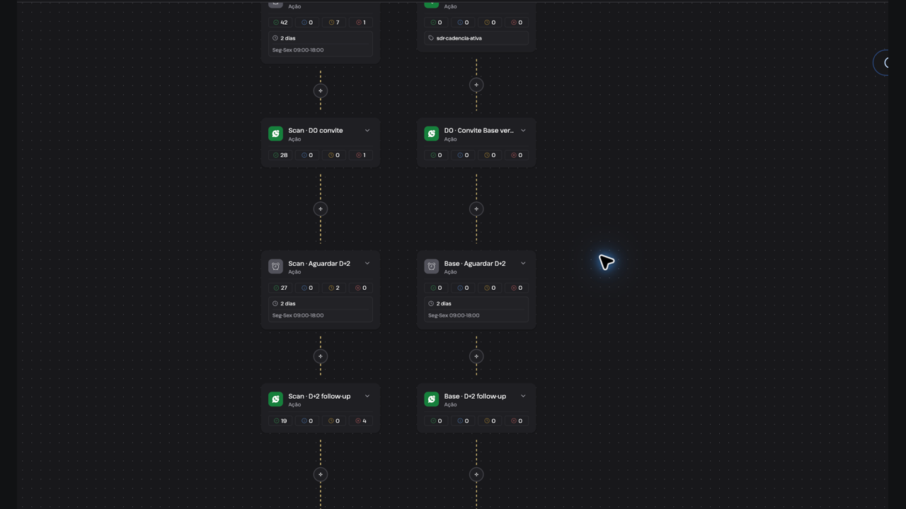 Tela real da área de automações da plataforma Heróis IA